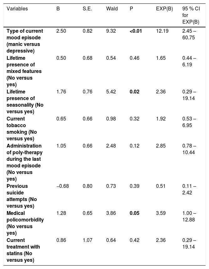 Tables