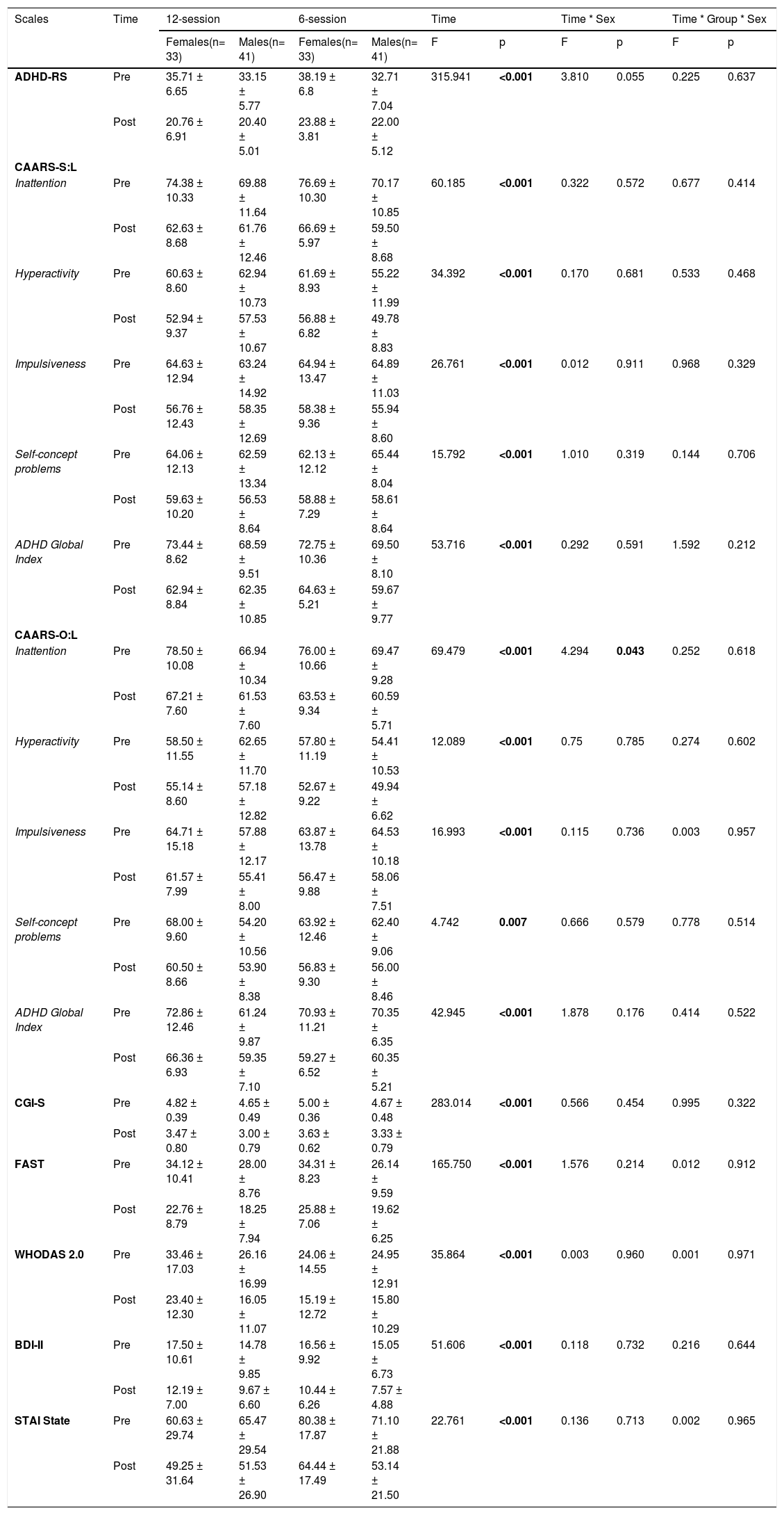 Tables