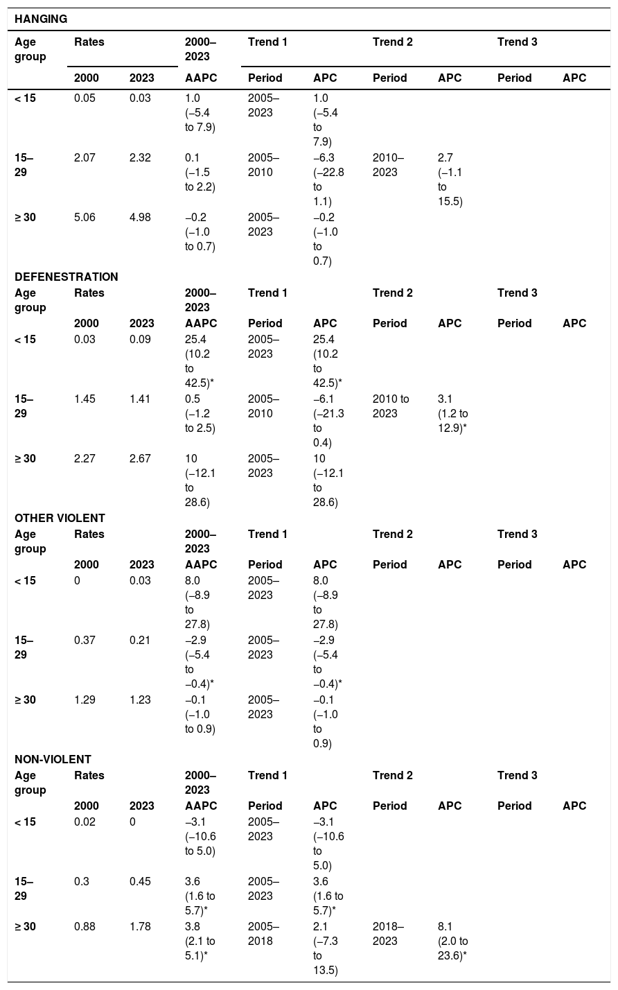 Tables