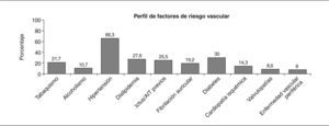 Distribución de factores de riesgo vascular en los pacientes ingresados por ictus en Cataluña (2005). «Primer Audit Clínic de l