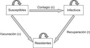 Cadena de Markov.