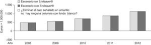 Análisis del impacto presupuestario.