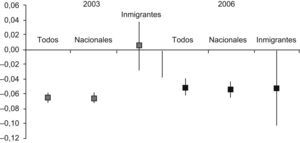 Desigualdades socioeconómicas para salud mental.