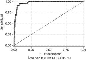 Curva ROC realizada según el modelo de regresión logística: predicción de epidemia de gripe en la semana siguiente, a partir del volumen de búsquedas en Google con los términos «tos» y «neumonia».