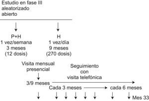 Figura 2