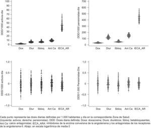 Dosis diarias definidas por 1000 habitantes y día, de fármacos antihipertensivos, dispensadas en activos y pensionistas en las zonas básicas de salud de la Comunidad Valenciana (2005).
