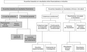 Esquema de acuerdos de riesgo compartido4.