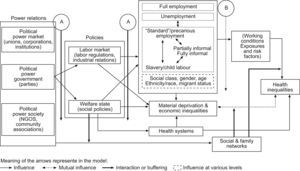 Macro-level framework and policy entry points.