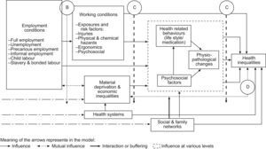 Micro-level framework and policy entry points.