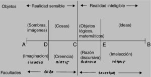 Alegoría de la línea7.