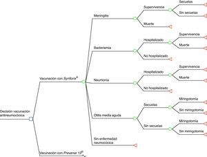 Estructura del modelo.