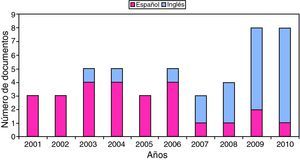 Número e idioma de los artículos.