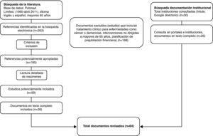 Estrategia de búsqueda en la literatura científica.