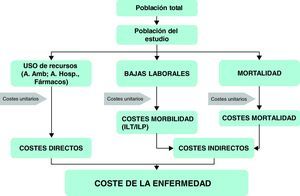 Diseño del estudio.