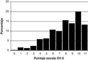 Distribución de la escala abreviada de satisfacción vital.