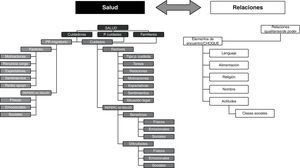 Categorías de análisis.