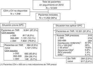 Diagrama de inclusión de pacientes.