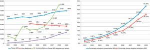 Extranjeros. Plazas MIR 2001-2002 a 2009-2010, Fuente: Ministerio de Sanidad y Política Social. Subdirección General de Ordenación Profesional.