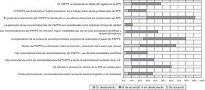 Opiniones sobre el impacto y el papel del PAPPS en atención primaria de salud (APS)8.
