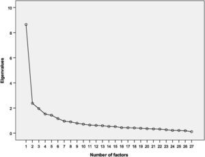 Sedimentation graph of factor components of KIDSCREEN-27 LSE version.
