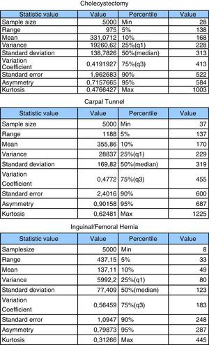 Approach to the true total waiting time.