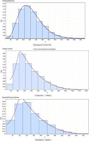 Approach to the true total waiting time.