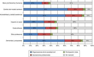 Líneas temáticas según autoría.