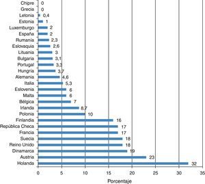 El impacto de la crisis en la relación entre vivienda y salud ...