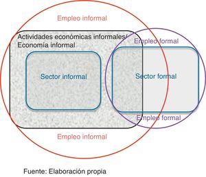 Figura 1