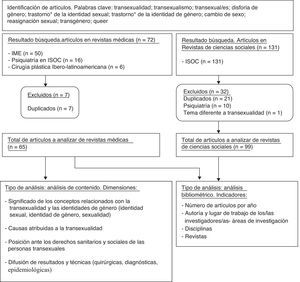 Cuadro resumen de material y método.