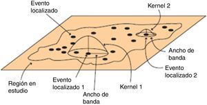 Gráfico de la densidad de Kernel.