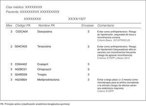 Ejemplo de la información proporcionada a los/las médicos/as de atención primaria sobre la medicación de los/las pacientes polimedicados/as.