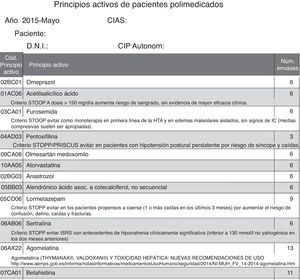 Información disponible a través del programa REBOTICA en Asturias.