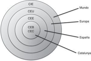 Ámbitos de actuación de los códigos éticos.