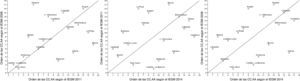 Ordenación de las comunidades autónomas según el índice de equidad de género modificado. Años 2006-2011, 2011-2014 y 2006-2014.