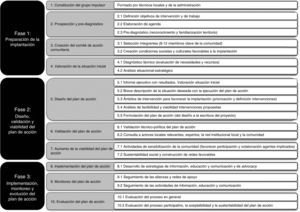 Protocolo de actuación para la implantación no conflictiva de dispositivos de drogodependencias45.
