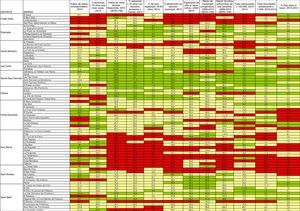 Indicadores de determinantes de la salud y de salud en los 73 barrios de Barcelona. En color rojo, el cuartil de barrios con indicador más desfavorecido; en color verde, el cuartil de barrios con indicador más favorecido; en color amarillo, el resto de los barrios.