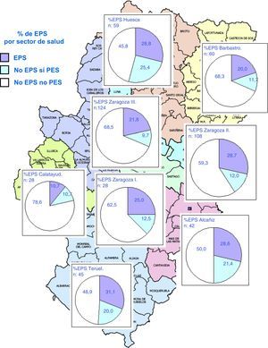 Proporción de centros educativos por sector sanitario que son escuela promotora de salud (EPS) o desarrollan programas escolares de salud (PES) aunque no sean EPS. Aragón, 2015.