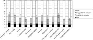 Distribution of role limitation
