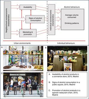 Urban determinants of alcohol behaviour. Photographs: Victor G. Carreño.