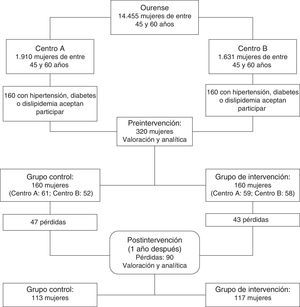 Esquema del estudio.