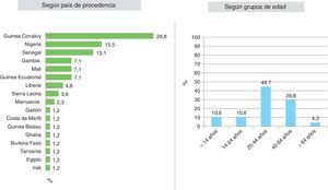 Distribución de los casos sospechosos de EVE. Cataluña, septiembre 2014-septiembre 2015.