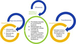 Medidas a desarrollar y desafíos para garantizar la eficiencia, la reproducibilidad y la transferencia de la investigación científica aplicada a los servicios de salud y a la salud pública.