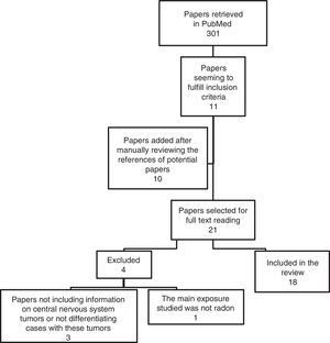 Flowchart of the included studies.