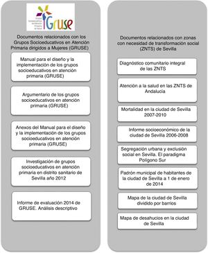 Documentos analizados.