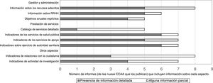 Algunos aspectos de la información incluida en la memoria de actividades más reciente de los organismos de salud pública de las comunidades autónomas. España, 2015.