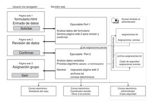 Esquema de los componentes del sistema OxMaR y de su funcionamiento. (Modificada de O’Callaghan7.)