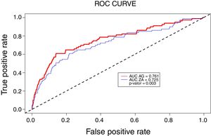 Procedimiento de validación cruzada dejando uno fuera.