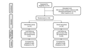 Flowchart of patient recruitment.