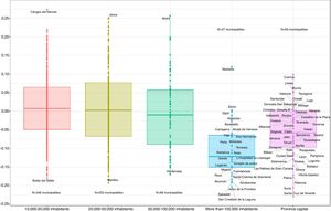 Municipality effects estimated with multilevel model M3 dying at home vs. in hospital by size of municipality. The average of all municipalities in sample is 0. In municipalities with positive sign dying at home is more frequent than for average, in municipalities with negative sign dying in hospital is more frequent than for average. Province capital includes all capitals irrespective of their population size.
